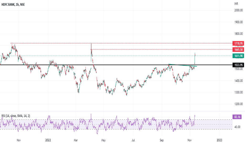 Indiabulls — TradingView — India