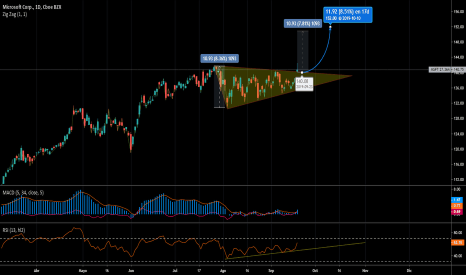 Troubleshooting installation problems on Windows — TradingView
