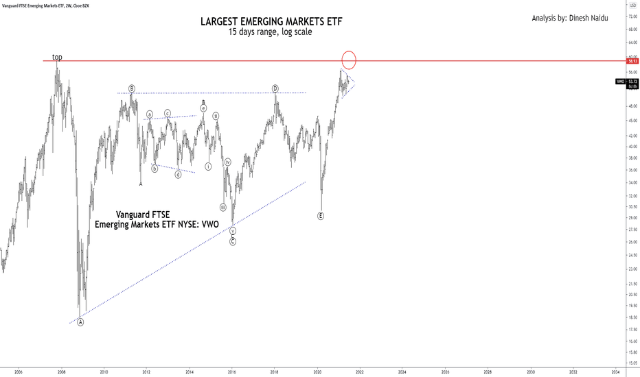 VWO Stock Fund Price and Chart — AMEXVWO — TradingView — India