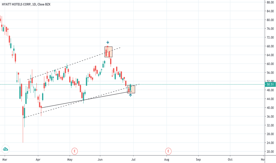 H Stock Price and Chart — NYSEH — TradingView