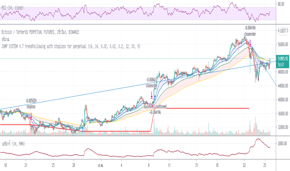 Average True Range (ATR) — Technical Indicators — Indicators and