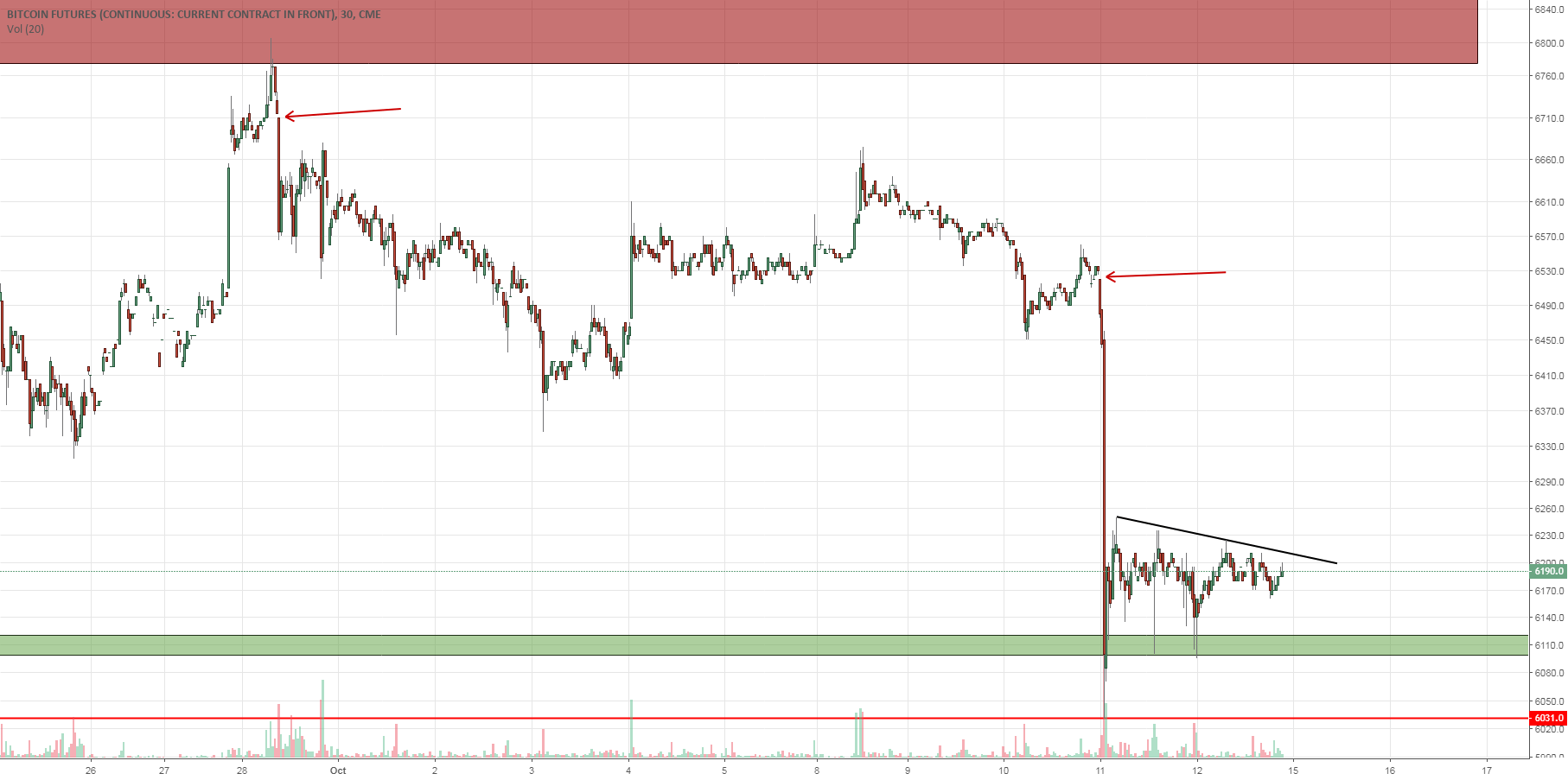 Bitcoin Price BTC Price Index and Live Chart — CoinDesk.