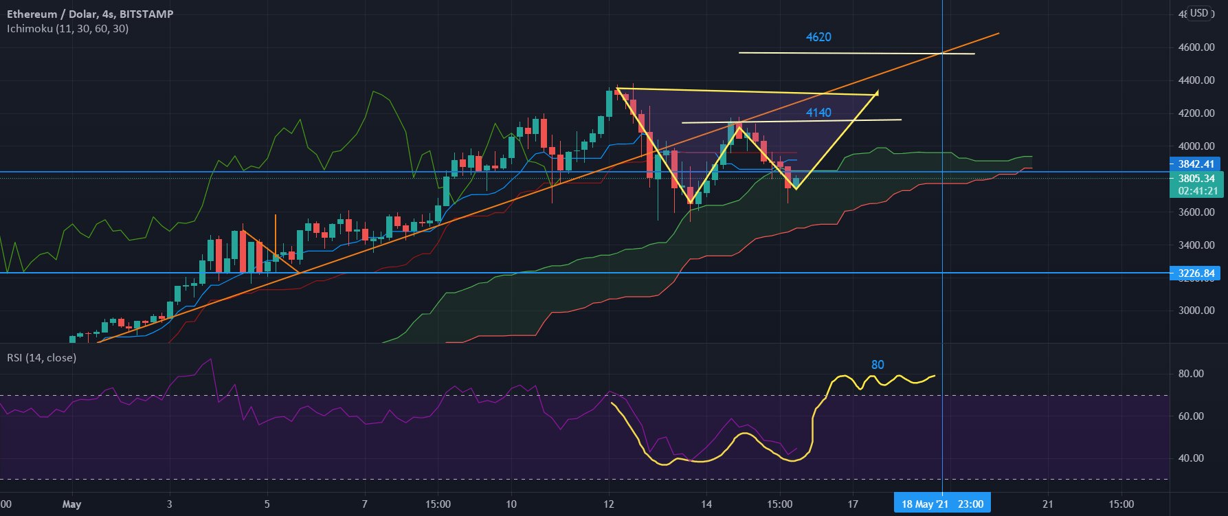TradingView vs Web version : Forex reddit
