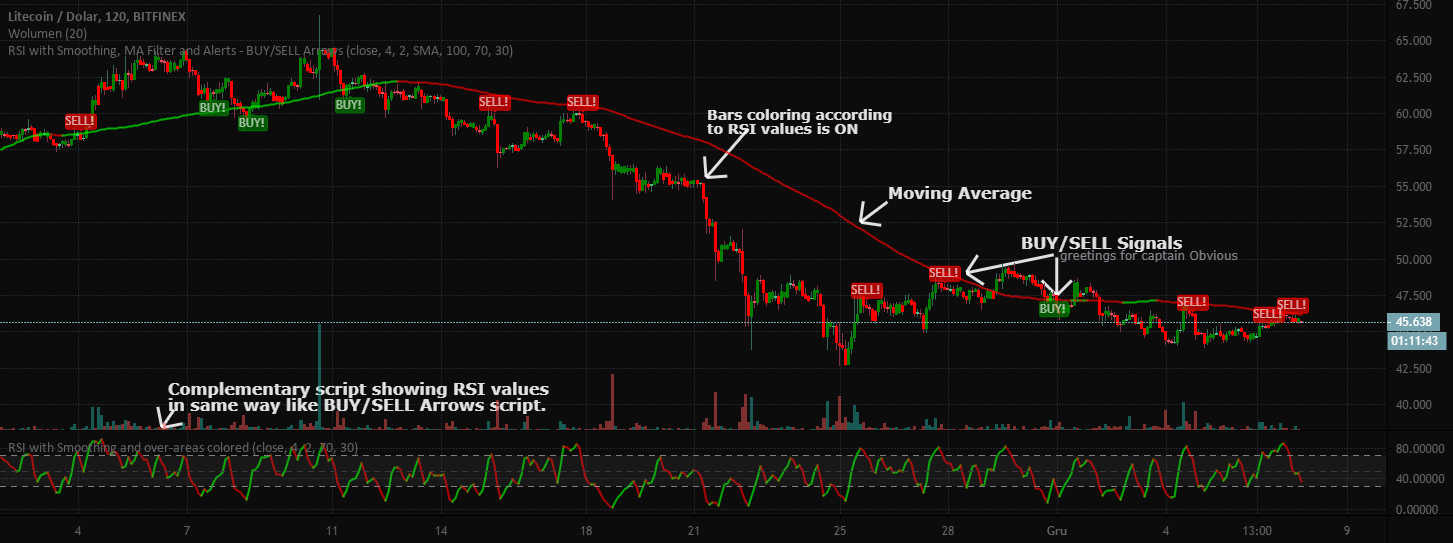 Top 7 magic Crypto Indicators: #1 Stochastik RSI