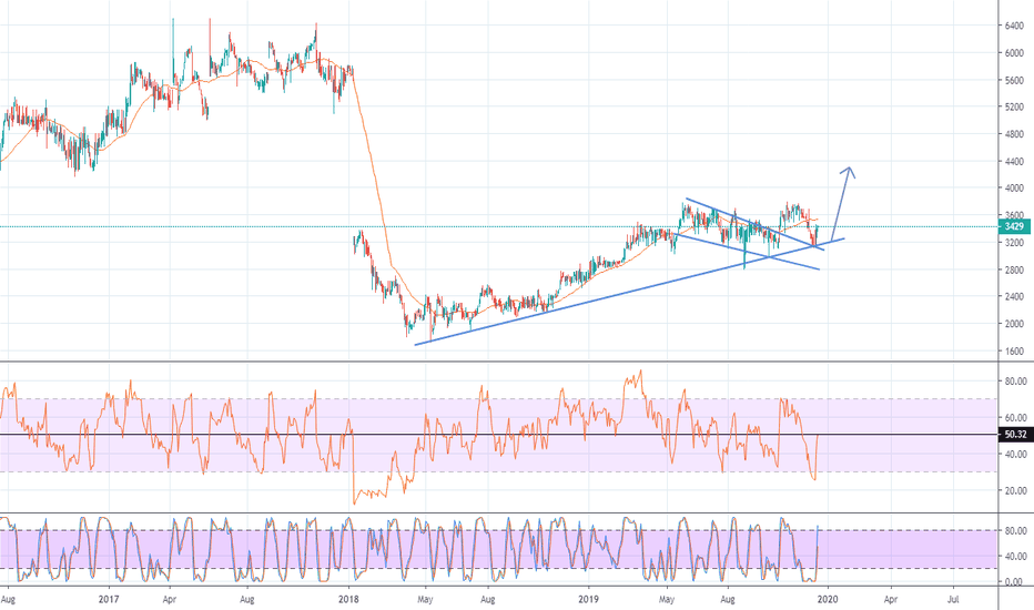 DTC Stock Price and Chart — JSEDTC — TradingView