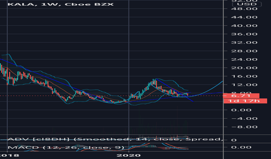 KALA Stock Price and Chart — NASDAQKALA — TradingView