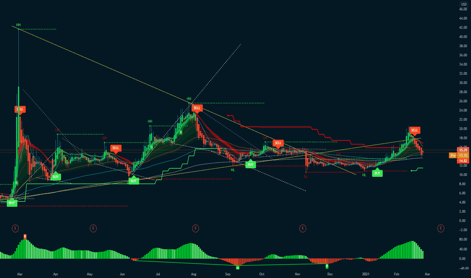 APT Stock Price and Chart — AMEXAPT — TradingView