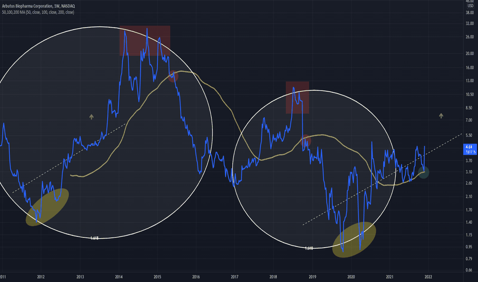 ABUS Stock Price and Chart — NASDAQ:ABUS — TradingView