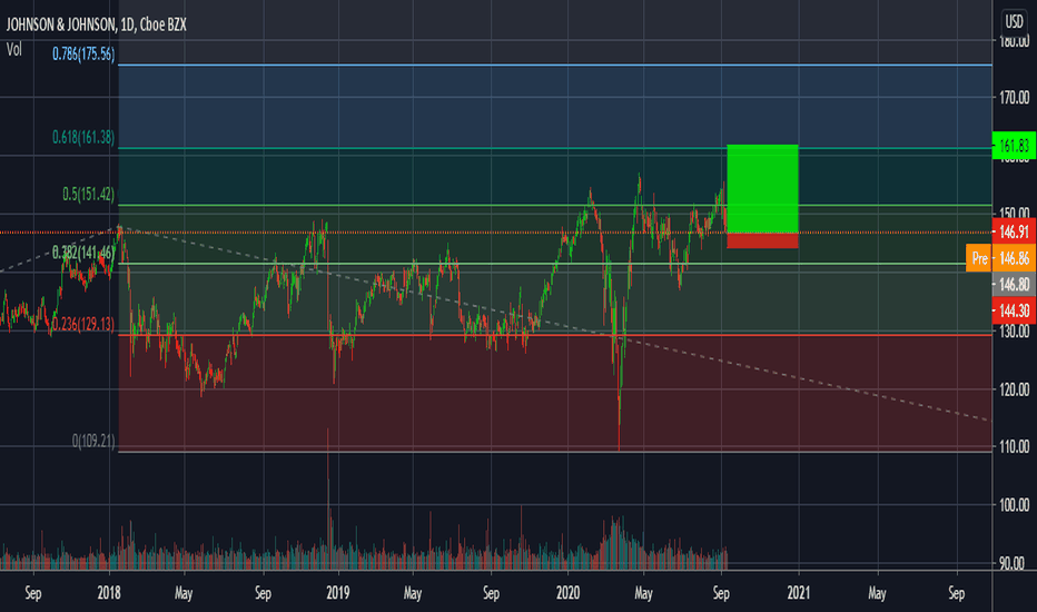 JNJ Stock Price and Chart — NYSEJNJ — TradingView