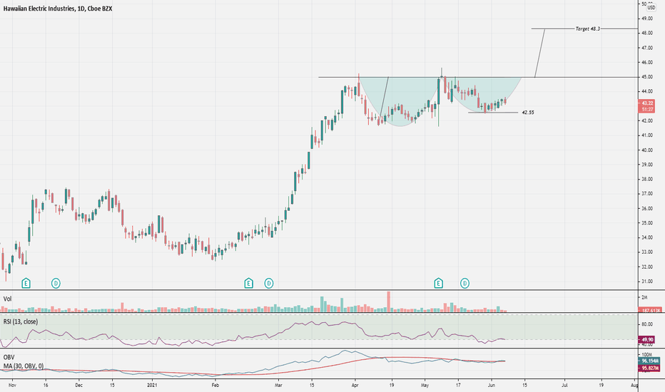 HE Stock Price and Chart — NYSEHE — TradingView
