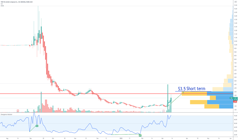 the metals company stock nasdaq Prodigious Account Photos