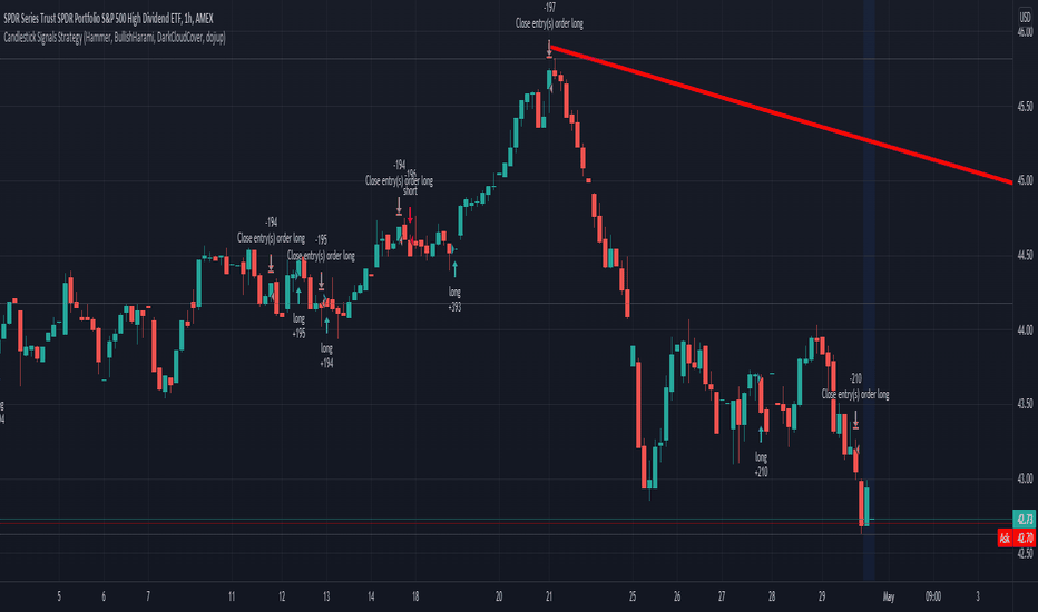 SPYD Stock Fund Price and Chart — AMEXSPYD — TradingView