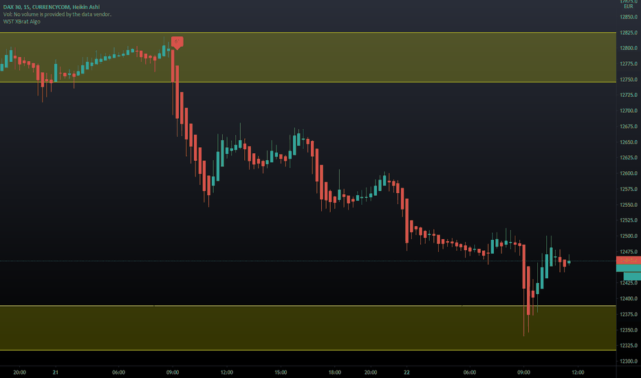 TradingView LinkedIn