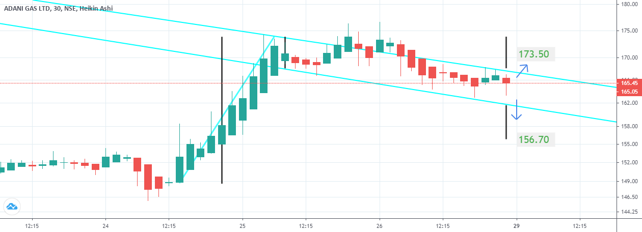 BANKNIFTY Index Charts and Quotes — TradingView