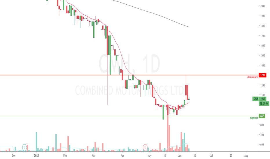 CMH Stock Price and Chart — JSECMH — TradingView