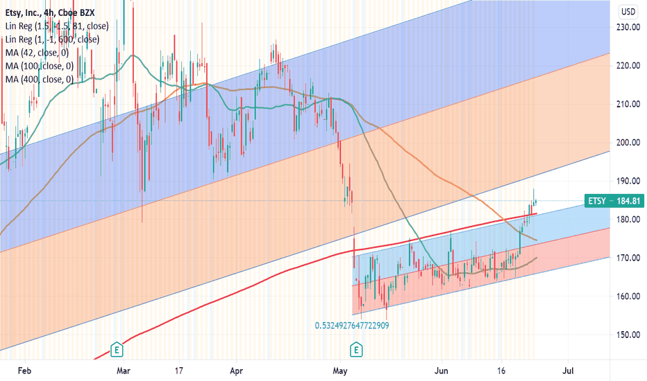 ETSY Stock Price and Chart — NASDAQETSY — TradingView