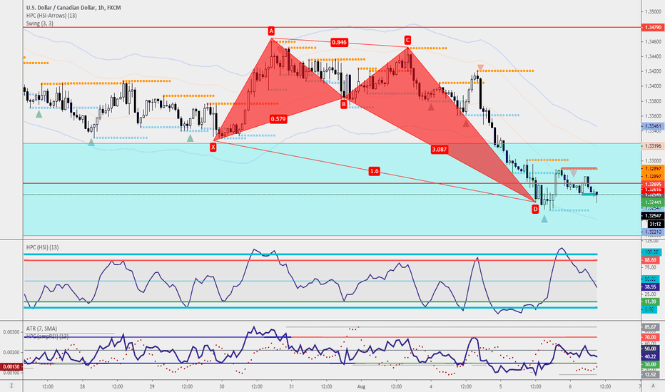 Bullish Crab — Harmonic Patterns — TradingView