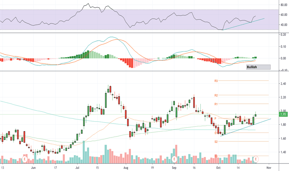 SBS Stock Price and Chart — NYSESBS — TradingView