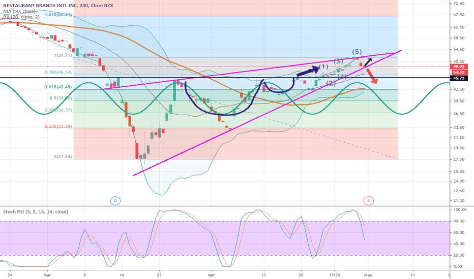 QSR Stock Price and Chart — NYSEQSR — TradingView