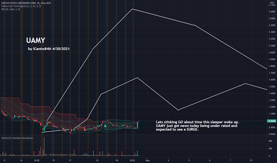 UAMY Stock Price and Chart — AMEXUAMY — TradingView