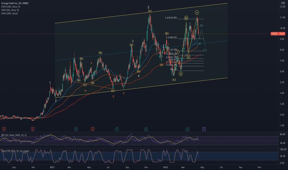 UUUU Stock Price and Chart — AMEXUUUU — TradingView