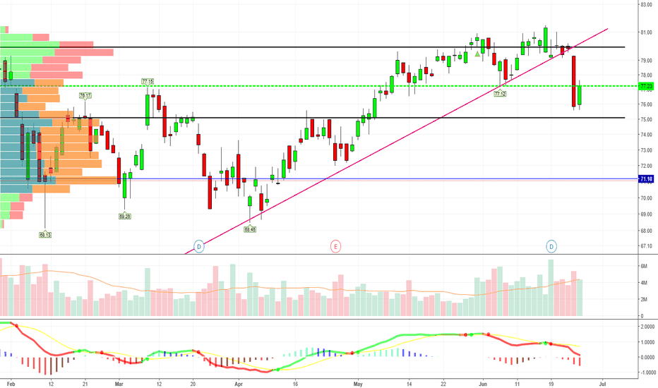 LVS Stock Price and Chart — NYSELVS — TradingView