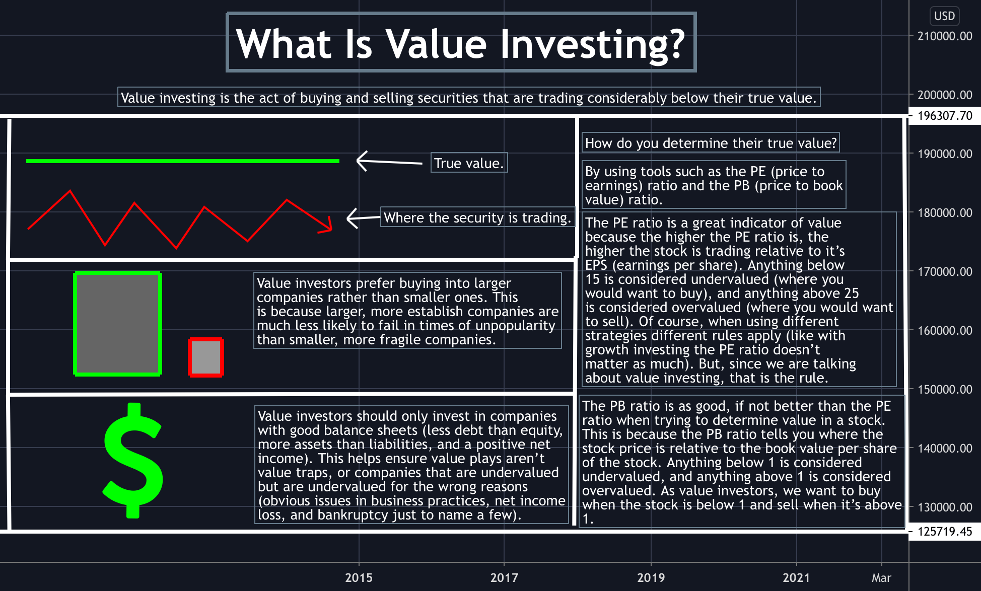 What is Value Investing? (Value Investing Tutorial) for COINBASEBTCUSD