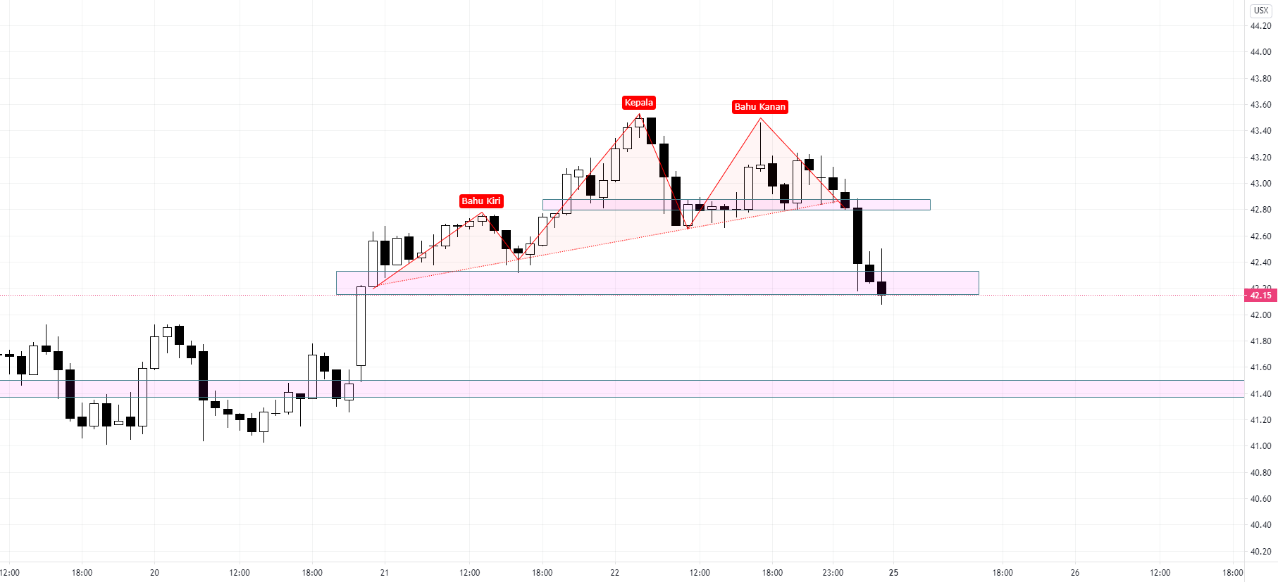 CBOT Soybean oil for CBOTZL1! by DrRidha — TradingView