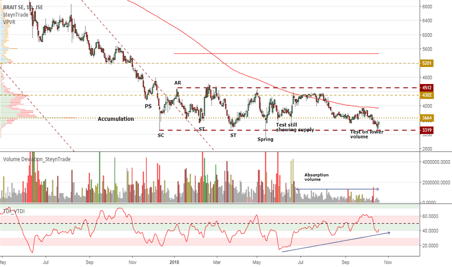 Jsebat — TradingView