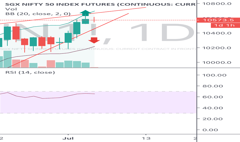 IN1! Charts and Quotes — TradingView — India