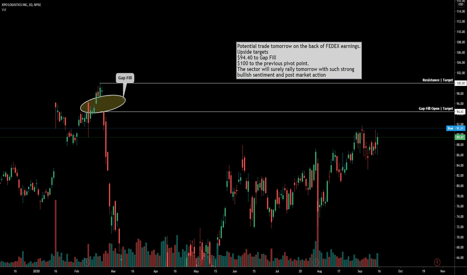 XPO Stock Price and Chart — NYSEXPO — TradingView