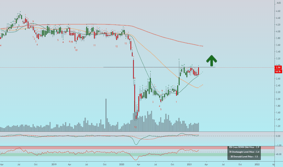 SCG Stock Fund Price and Chart — ASXSCG — TradingView