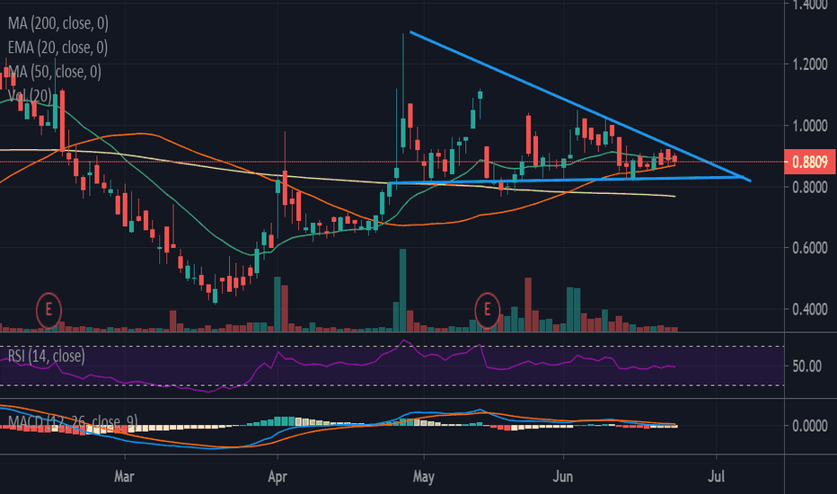 Tradingview Review – Free Stock Charts, Quotes & Trade ideas