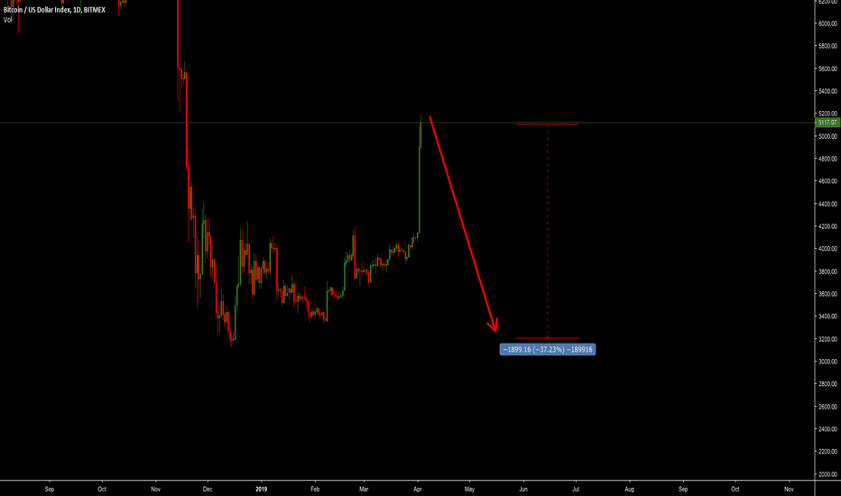 Trader CarbonCapital — Trading Ideas & Charts — TradingView