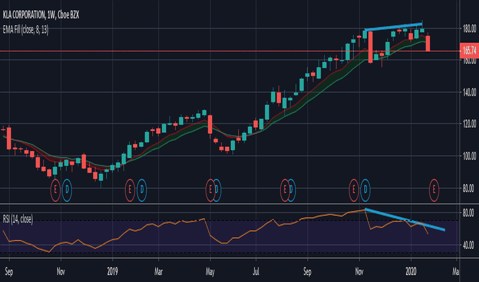 KLAC Stock Price and Chart — NASDAQKLAC — TradingView