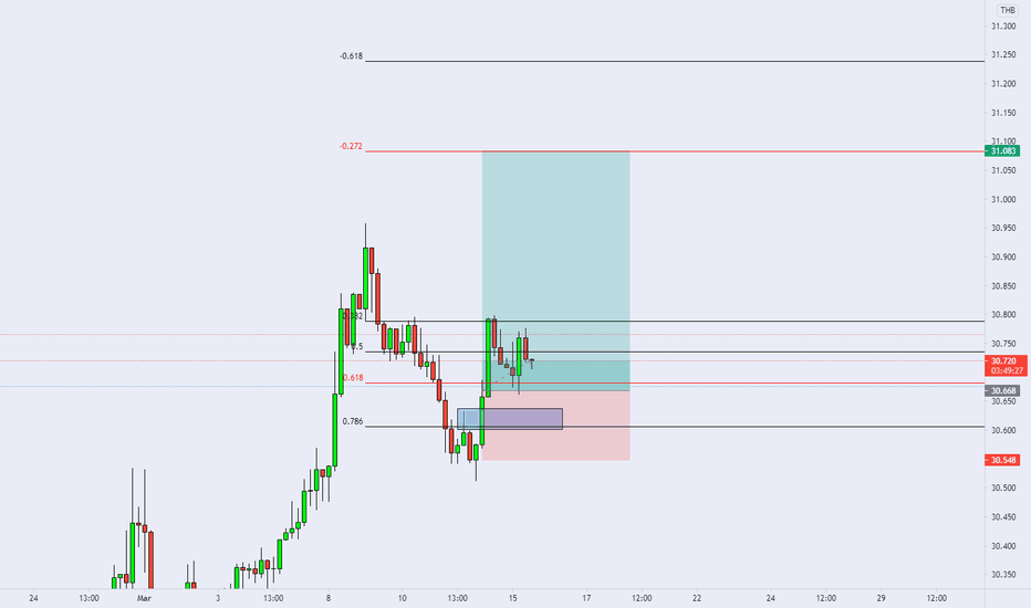 20+ Aud to baht chart info ecurrency
