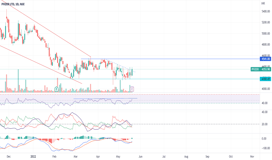 PFIZER Stock Price and Chart — NSEPFIZER — TradingView