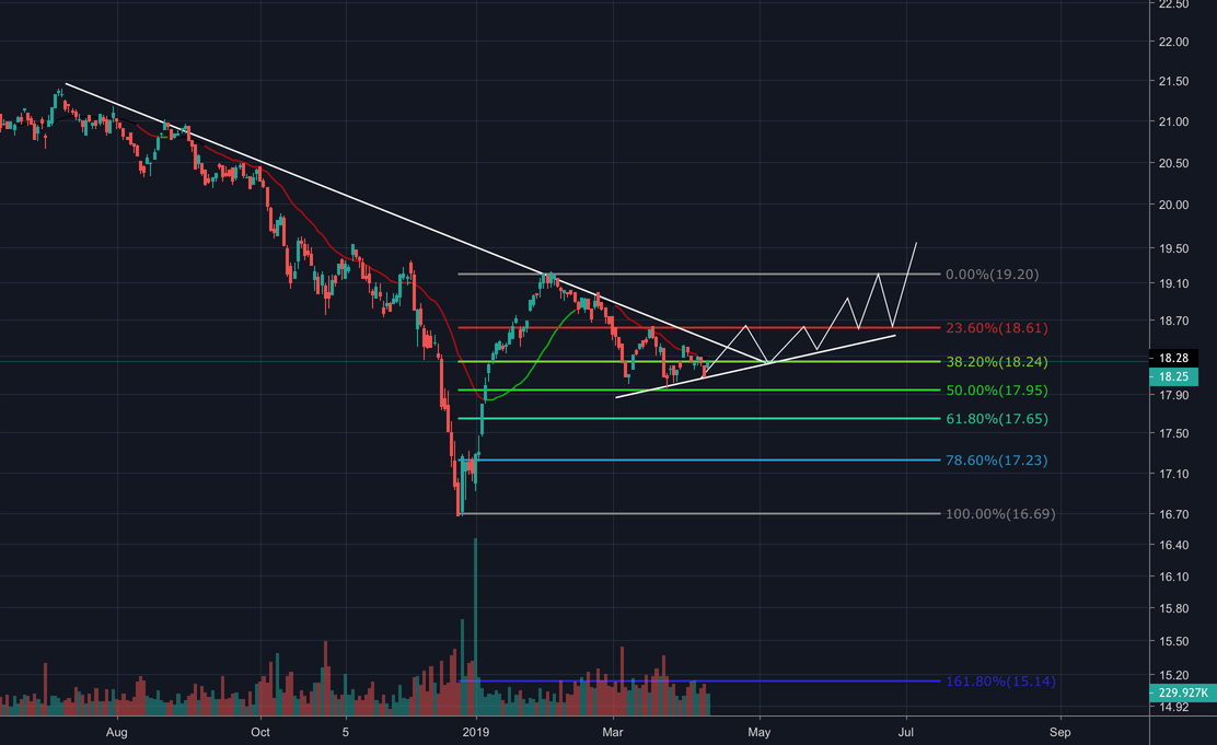Account Recovery for BINANCE:BTCUSDT by EXCAVO —.