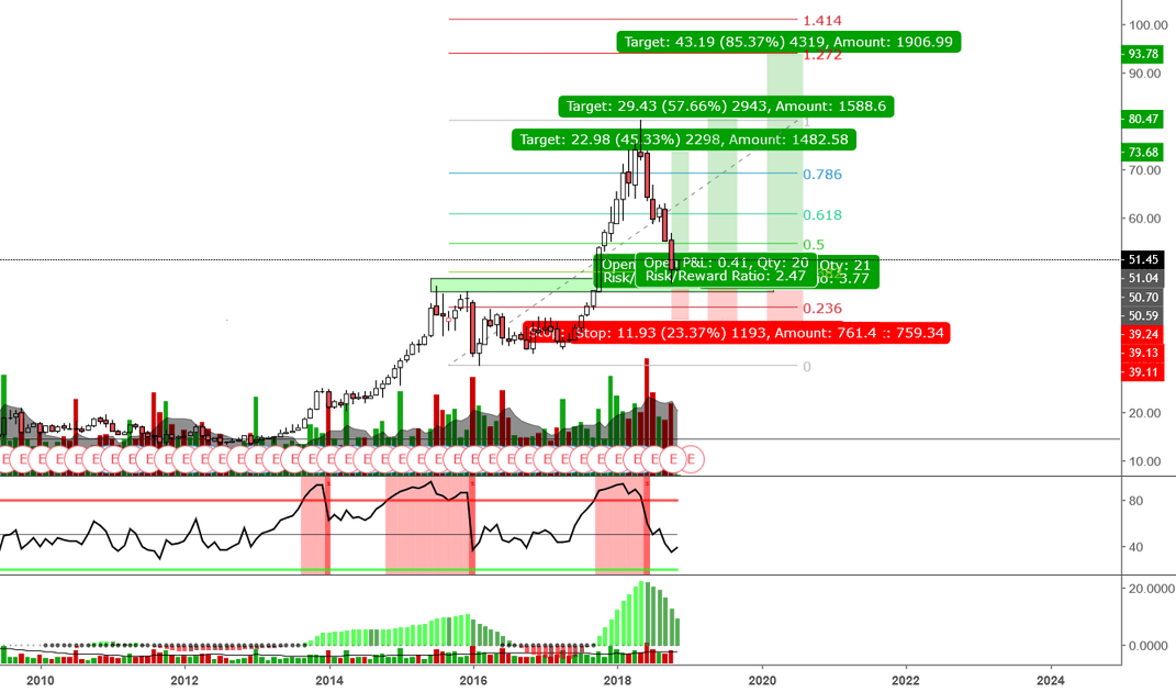 TradingView with IBKR Integration Beta : r/TradingView reddit