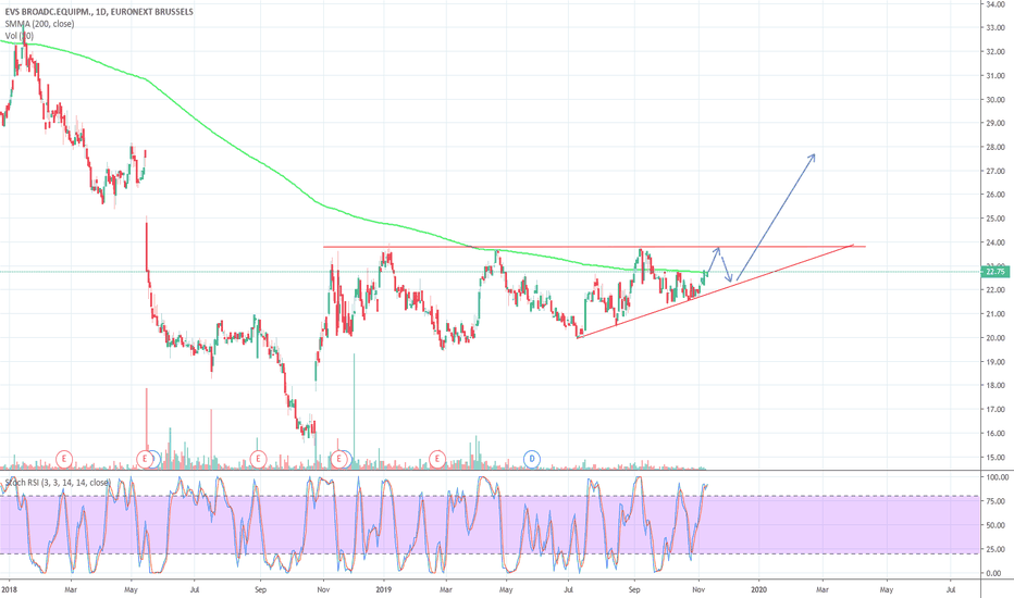 EVS Stock Price and Chart — EURONEXTEVS — TradingView