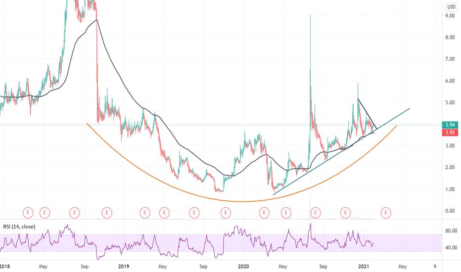ABUS Stock Price and Chart — NASDAQ:ABUS — TradingView