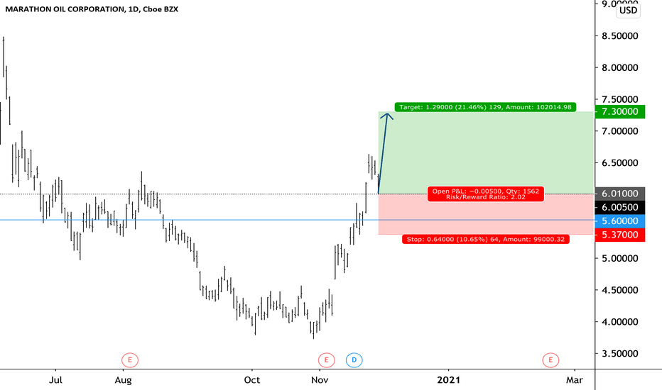 MRO Stock Price and Chart — NYSEMRO — TradingView