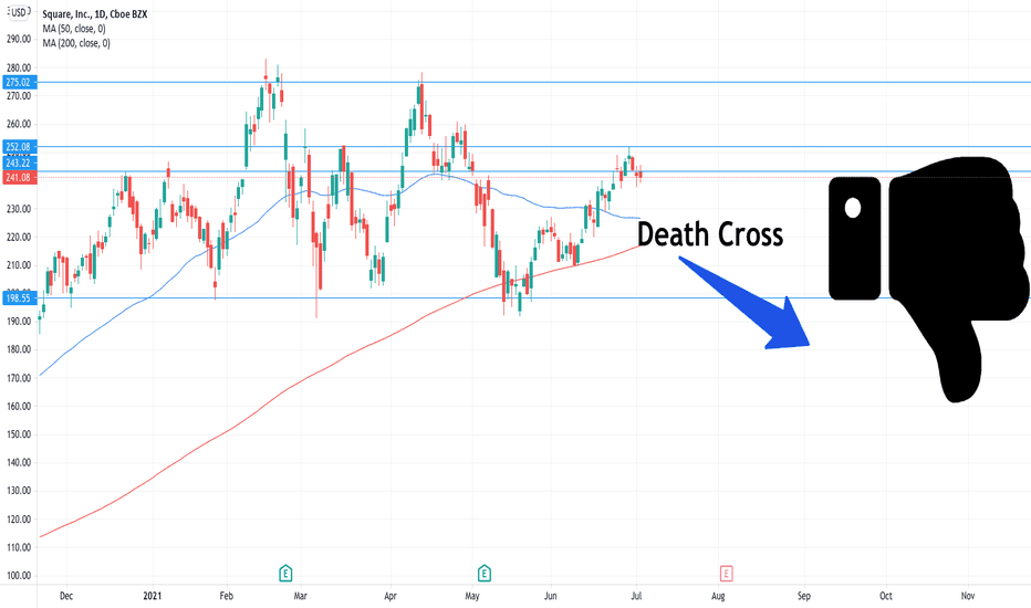 SQ Stock Price and Chart — NYSESQ — TradingView