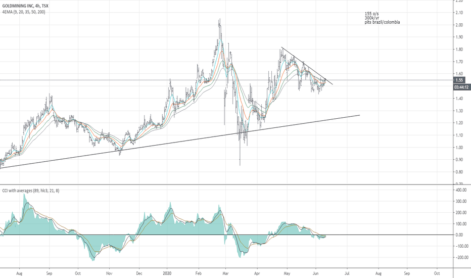 GOLD Stock Price and Chart — TSXGOLD — TradingView