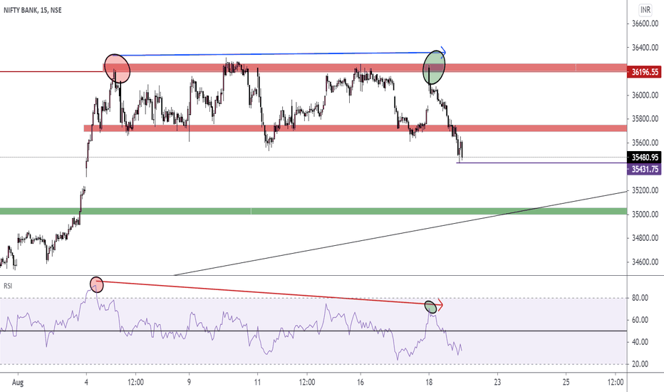 TradingView – Track All Markets