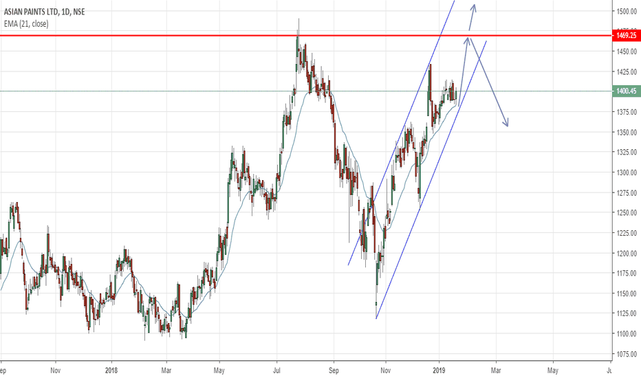 ASIANPAINT Stock Price and Chart — TradingView