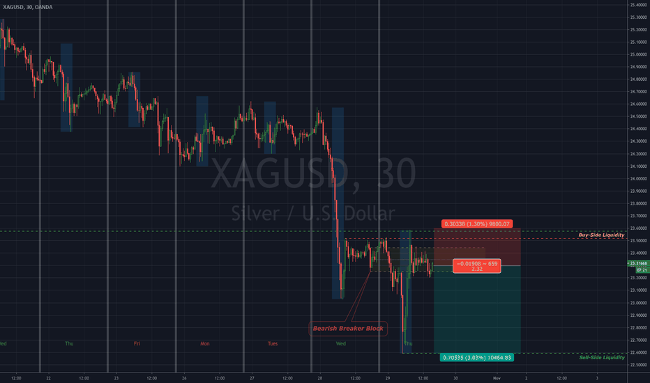 TradingView 1.18.6.1.815 Download for Android APK Free