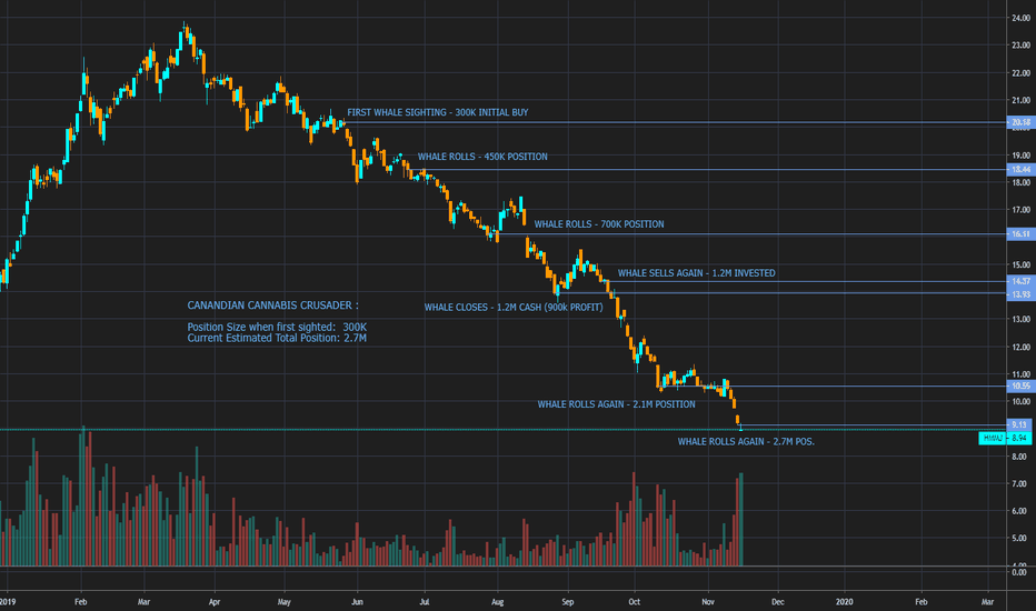 HMMJ Stock Price and Chart — TSXHMMJ — TradingView