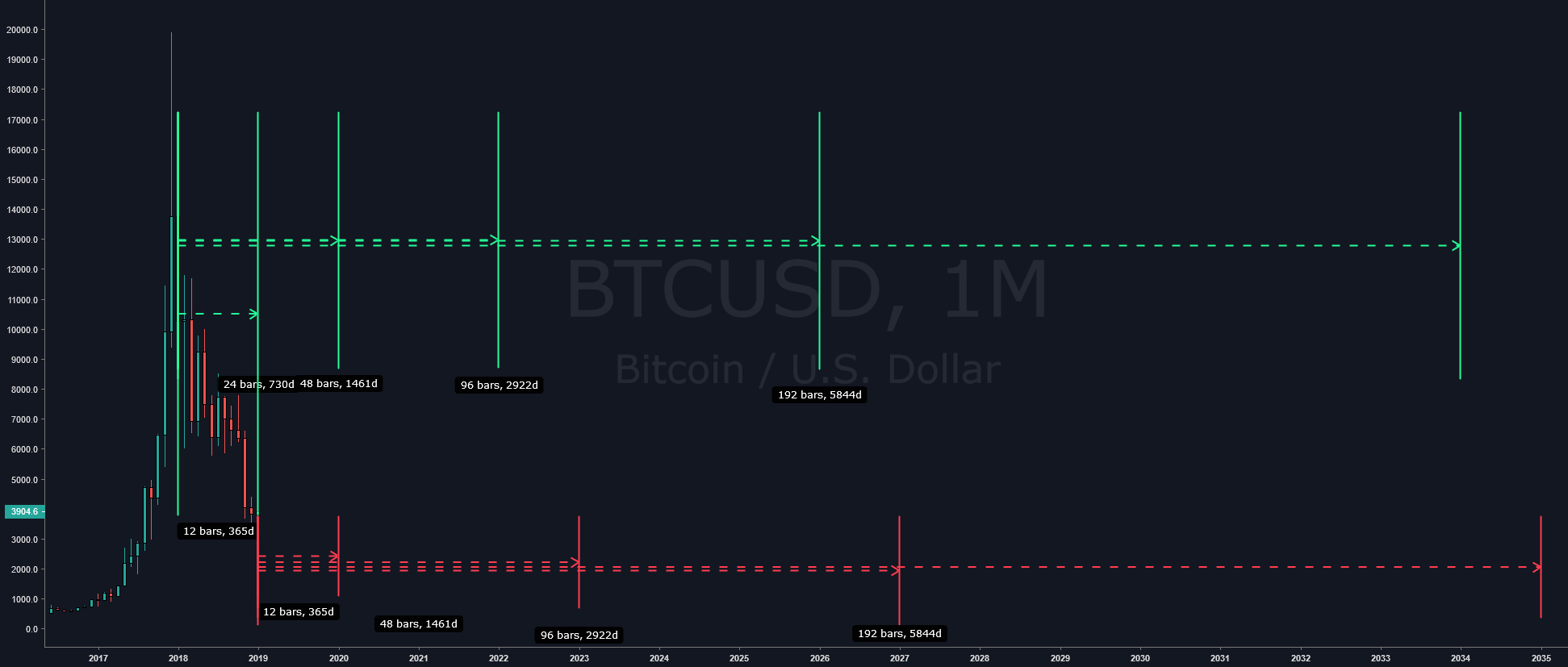 btc life chart for BITFINEXBTCUSD by SiRight — TradingView