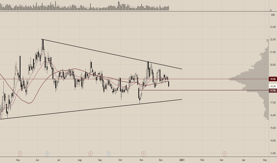 VST Stock Price and Chart — NYSEVST — TradingView